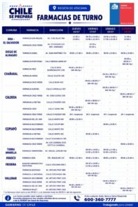 SEREMI de Salud informa farmacias de turno para facilitar el acceso a medicamentos durante el sistema frontal en Atacama